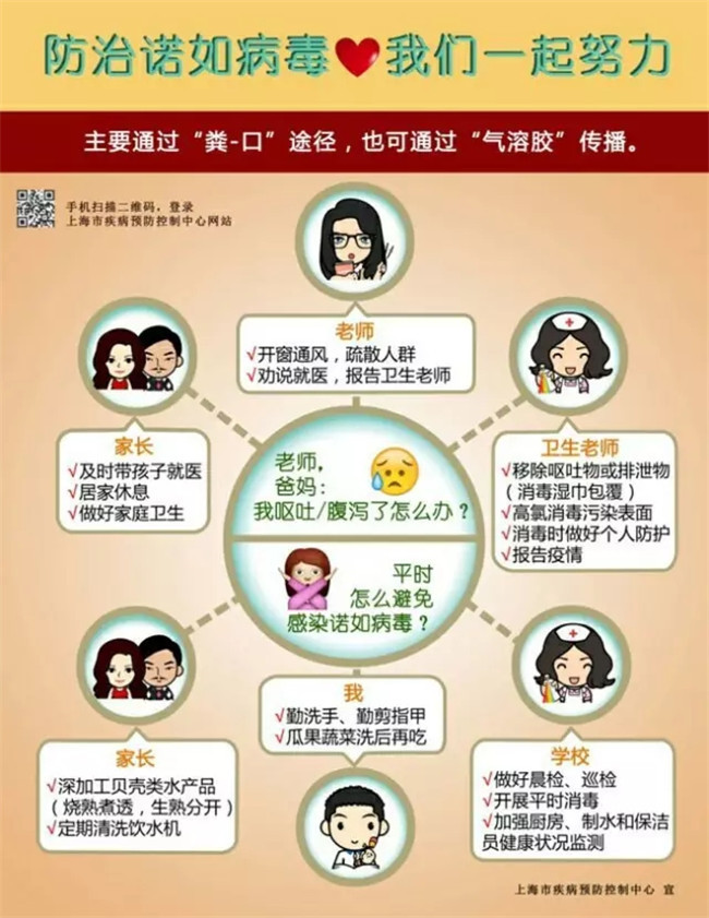 防治諾如病毒，我們一起努力